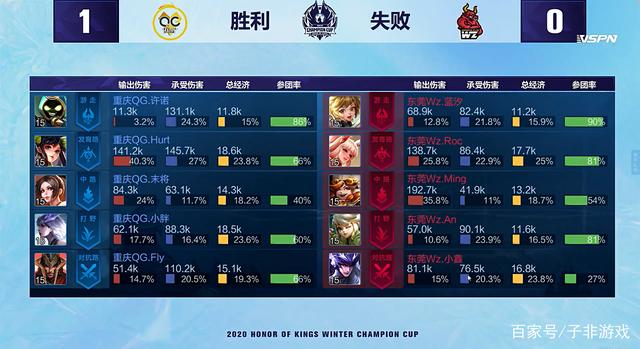 带领湖人队 带领湖人队